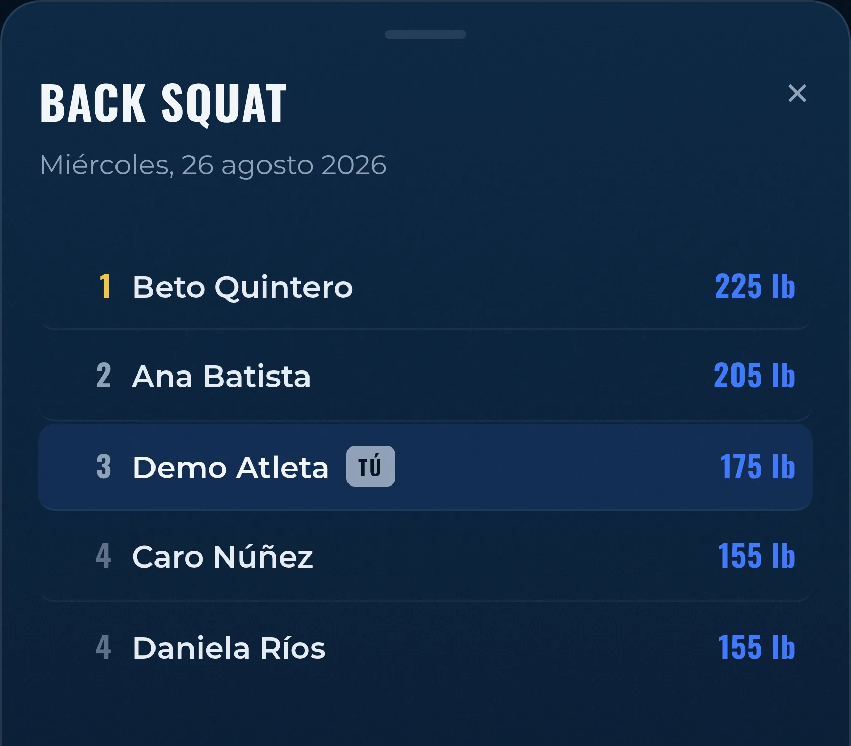 Tabla del día de Back Squat con el peso máximo de cada miembro y la fila propia marcada como Tú