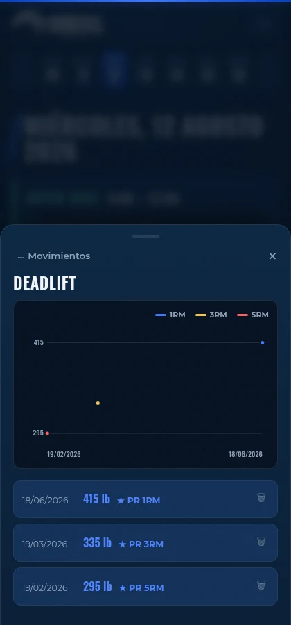 Gráfica e historial de progreso para un movimiento en IronHill